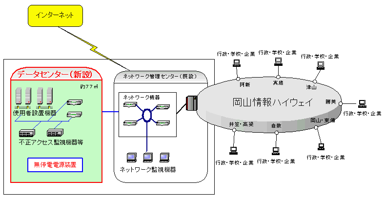 データセンターのイメージ図