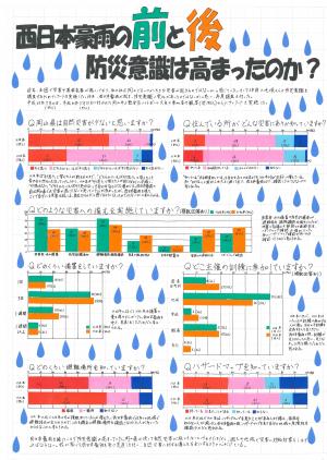 西日本豪雨の前と後　防災意識は高まったのか？