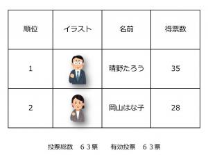 未来の岡山県知事選挙