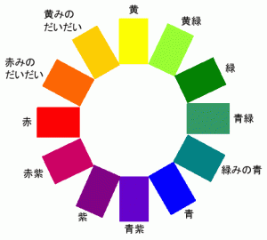 日本色研配色体系（ＰＣＣＳ色相環）をもとに作成