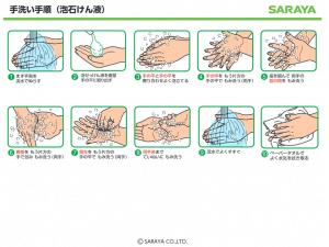 手洗い手順