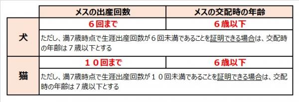 表
