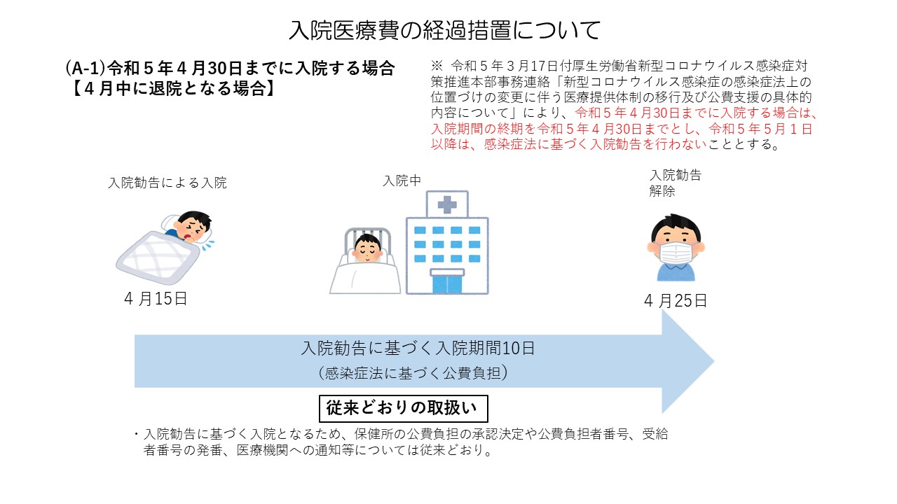 経過的な取り扱い１