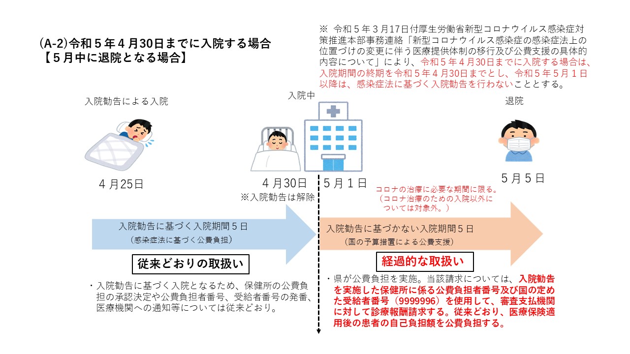 経過的な取り扱い２