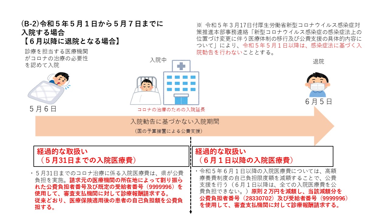 経過的な取り扱い４