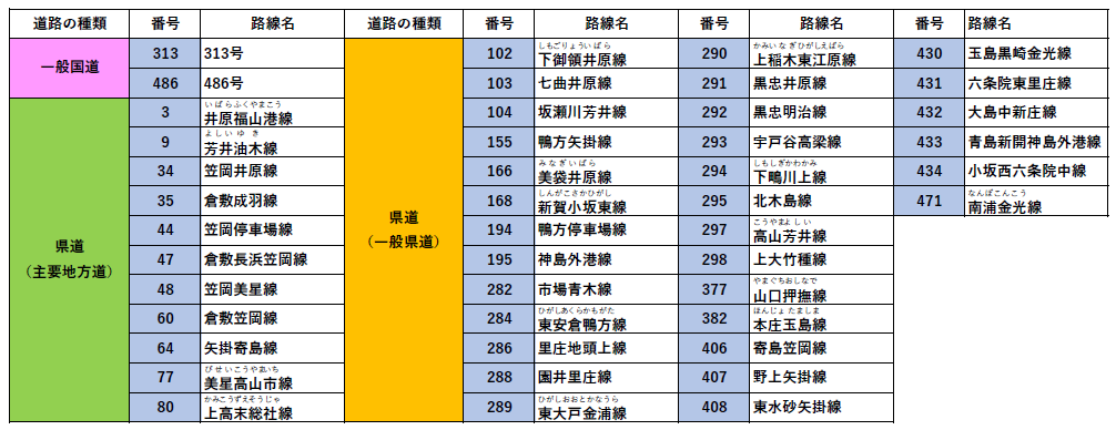 井笠地域事務所管轄道路