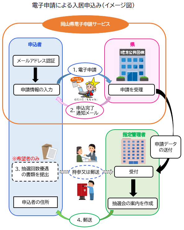 イメージ図