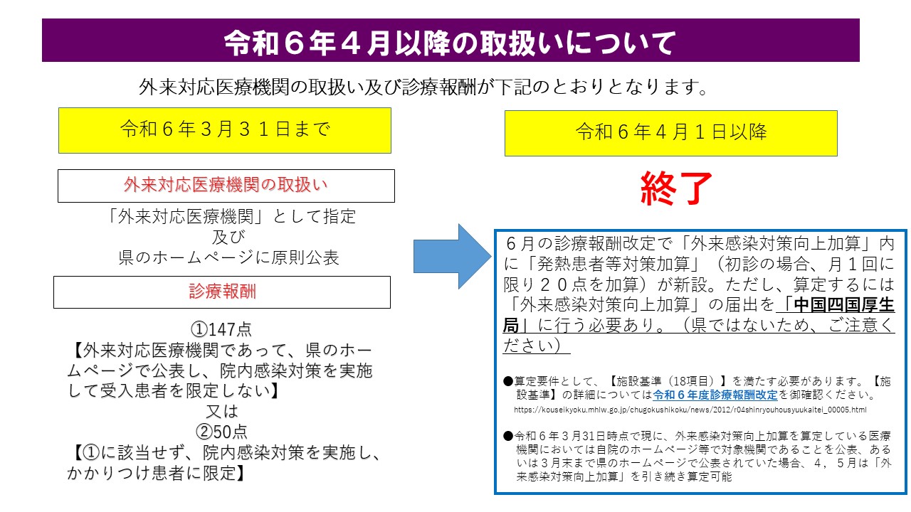 診療報酬改定