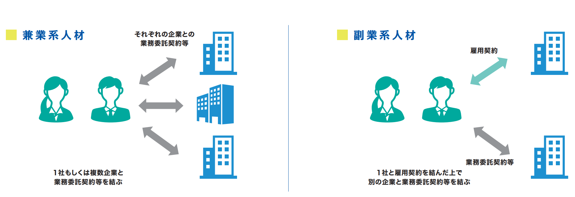 副業・兼業人材について