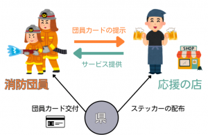 消防団応援の店イメージ図