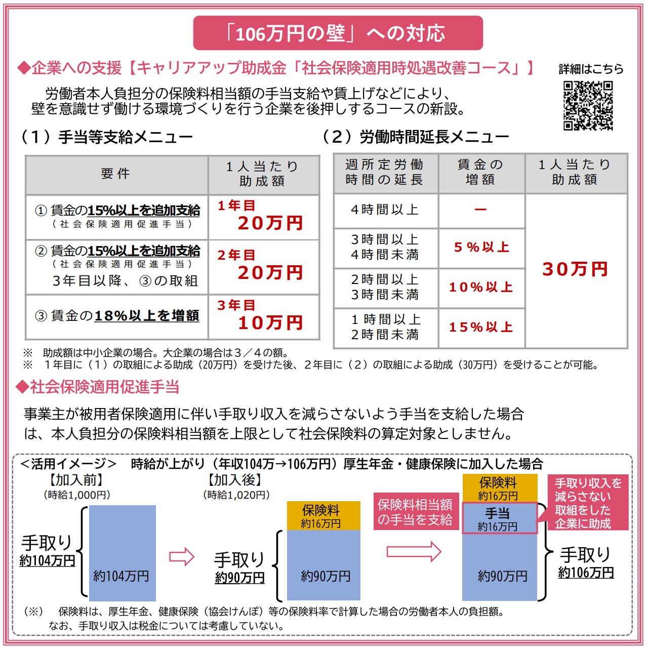 年収の壁　106万円の壁　対応