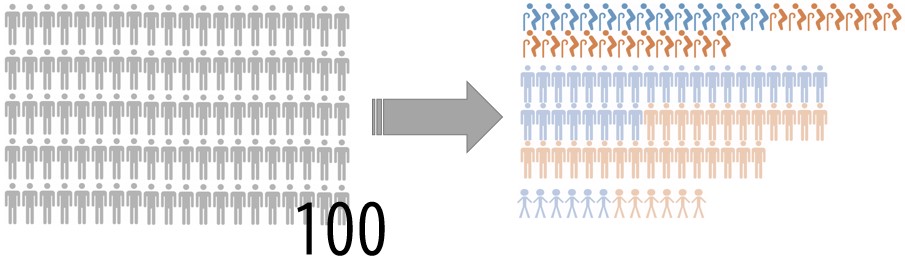 「人口の割合」のアイコン