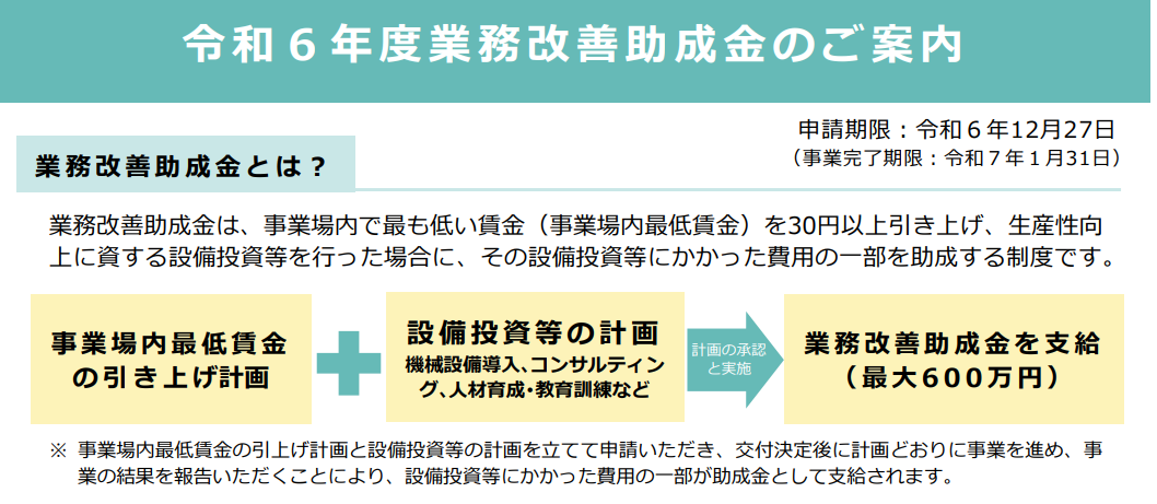 業務改善助成金