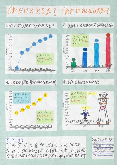 どれだけ大きくなった？どれだけみんなは大きい？
