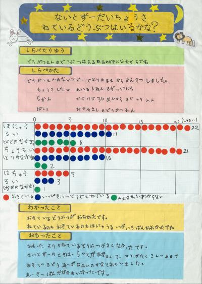 ないとずーだいちょうさ　ねているどうぶつはいるかな？