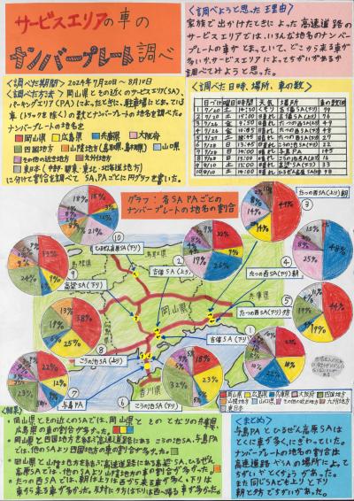  ​サービスエリアの車のナンバープレート調べ