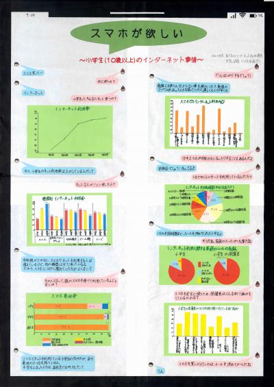 スマホが欲しい
