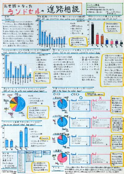 お世話になったランドセルの進路相談