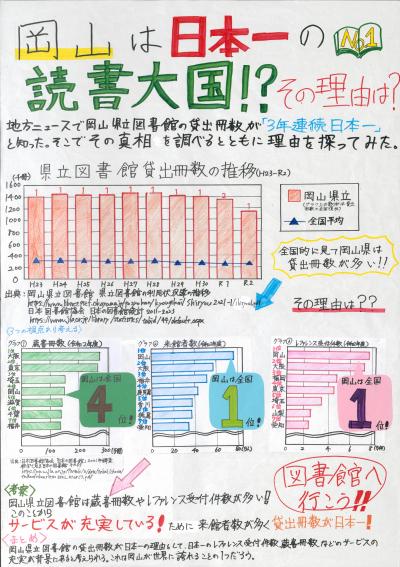 岡山は日本一の読書大国！？その理由は！？ 