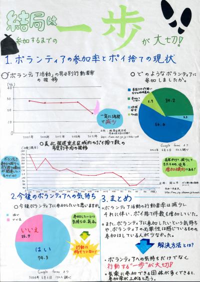 結局は参加するまでの一歩が大切！ 