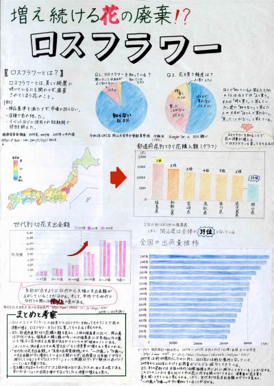 増え続ける花の廃棄！？ロスフラワー
