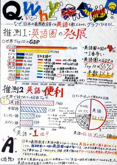 なぜEnglish？