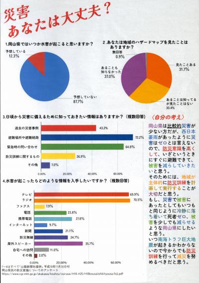 災害あなたは大丈夫？