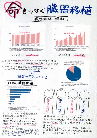 命をつなぐ臓器移植