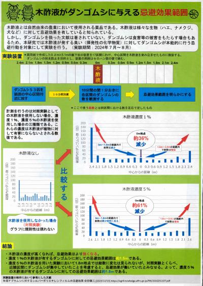 木酢液がダンゴムシに与える忌避効果範囲