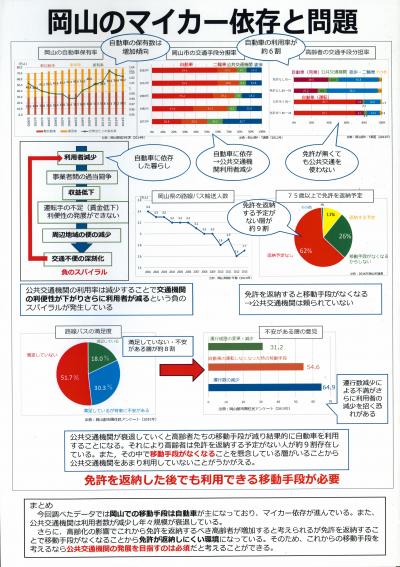 岡山のマイカー依存と問題