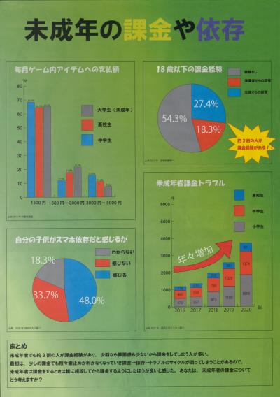 未成年の課金と依存