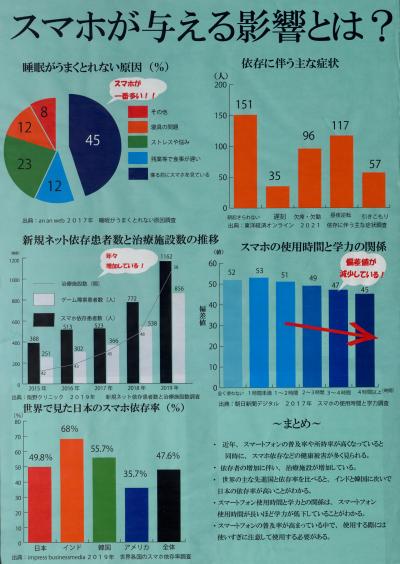 スマホが与える影響とは？