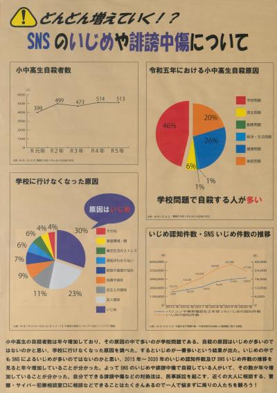 どんどん増えていく！？SNSのいじめや誹謗中傷について