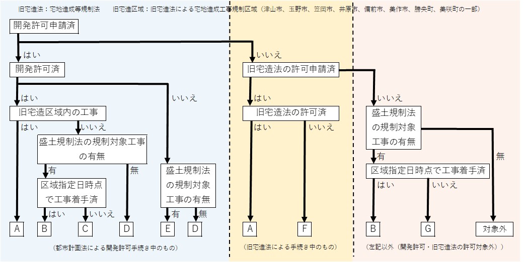 フローチャート