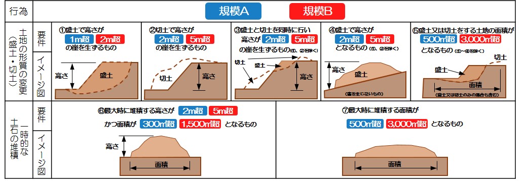 届出規模図