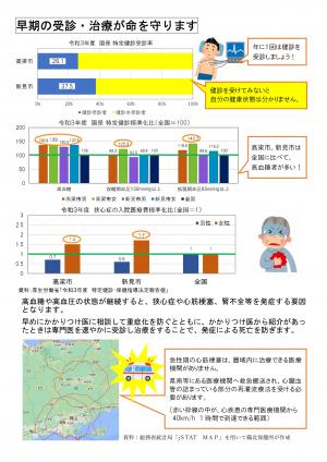 急性心筋梗塞のサインを見逃さず、早期発見・早期治療につなげましょう！　2