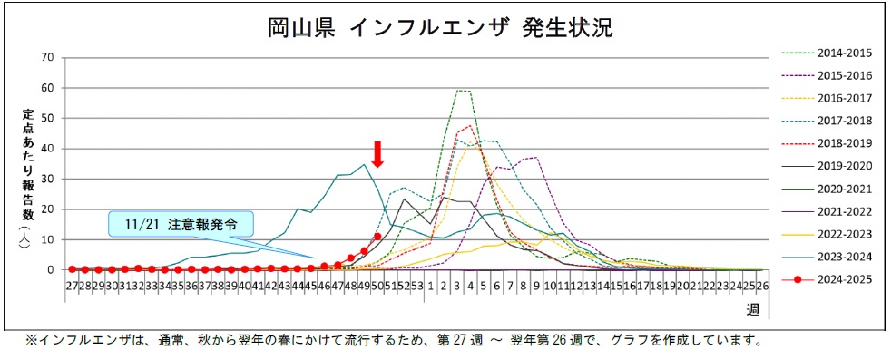 トレンドグラフ