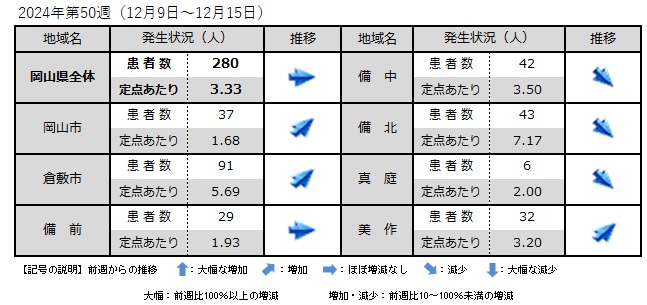 COVID-19（地域別発生状況）