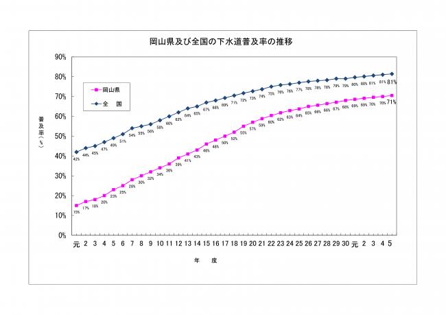 (HP用）Ｒ5末統計資料