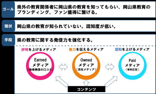 概略図