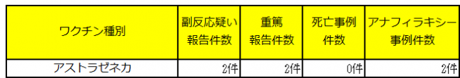 県（特例_アストラゼネカ）