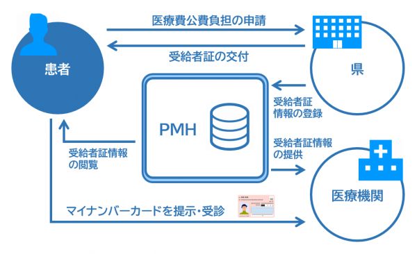 PMHイメージ