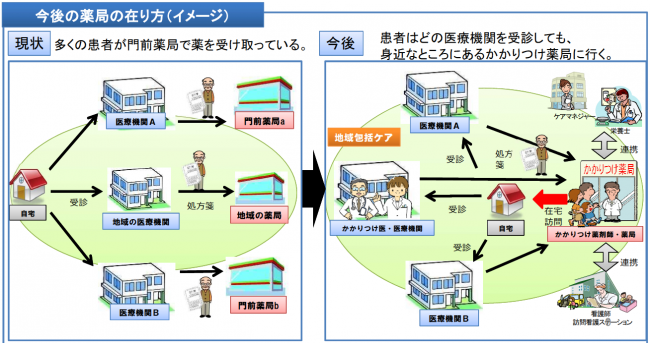 今後の薬局の在り方