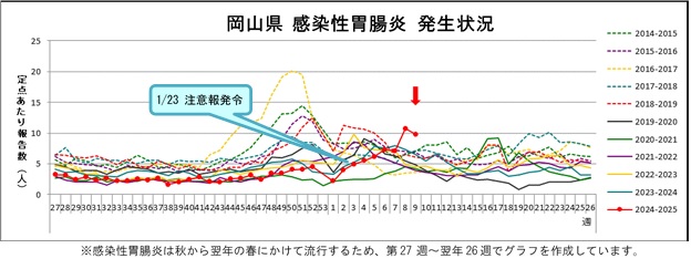 トレンドグラフ