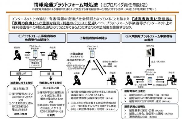 図解