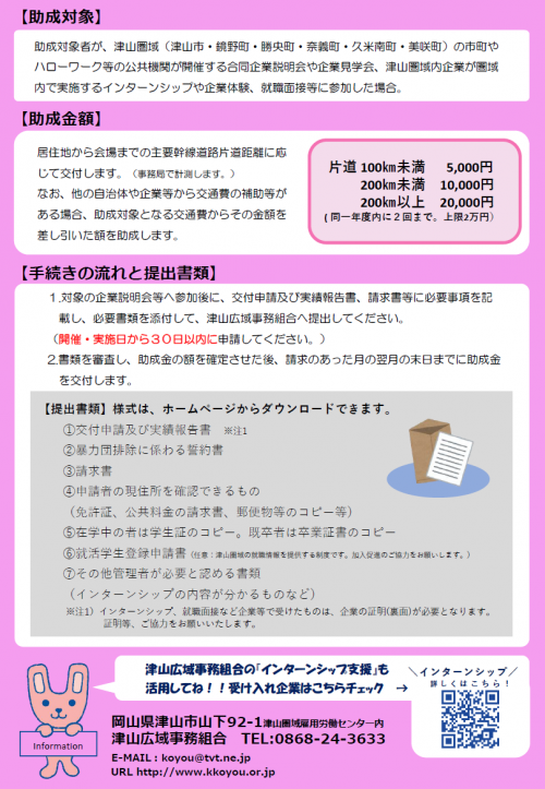 就職活動交通費助成制度リーフレット裏