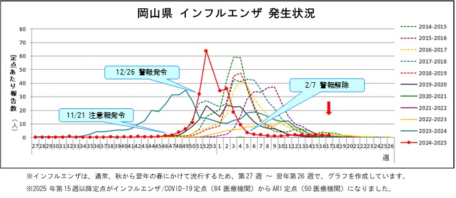 トレンドグラフ