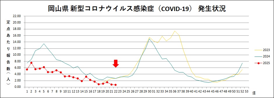 COVID-19（トレンドグラフ）.jpg