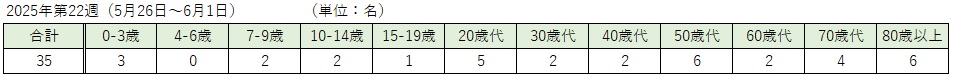 COVID-19（各週：年齢階級別）.jpg