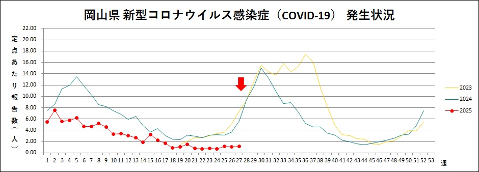 COVID-19（トレンドグラフ）.jpg